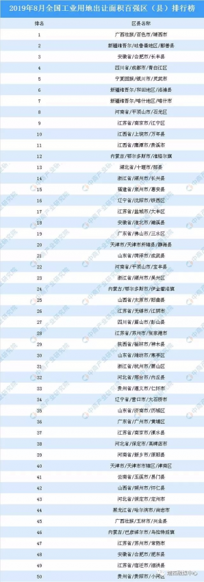 2019年8月全国产业投资热度百强区（县）排名：广西百色靖西市位居榜首 - 靖西网