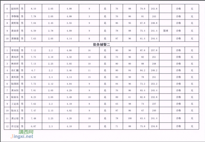 关于市公安局拟聘用钟德胜等45名同志为警务辅助人员的公示 - 靖西网