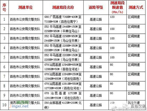 靖西这个地方新增电子警察测速 - 靖西网