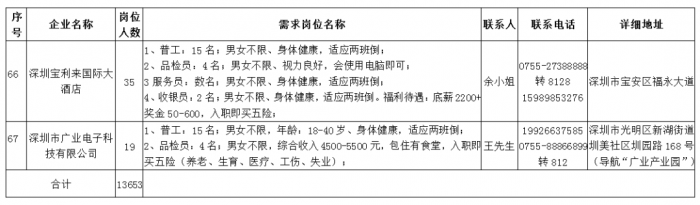 速看！百色市发布一批招聘信息助力企业复产复工 - 靖西网