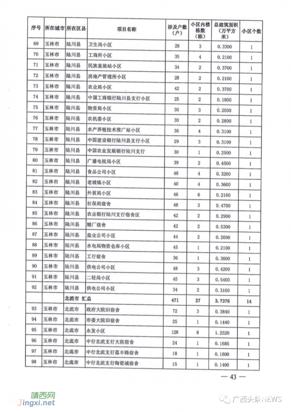 名单公布！今年广西要改造1363个老旧小区，看看有没有你家！ - 靖西网