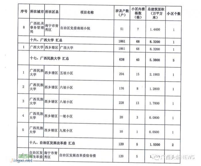 名单公布！今年广西要改造1363个老旧小区，看看有没有你家！ - 靖西网