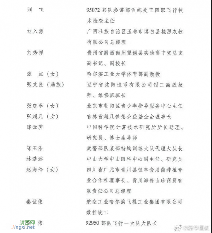 为李文亮等逝者追思！！！第24届中国青年五四奖章评选结果揭晓 - 靖西网