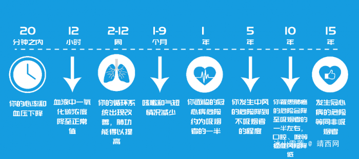 想要真正的健康，只有戒烟和远离二手烟才是正解！ - 靖西网