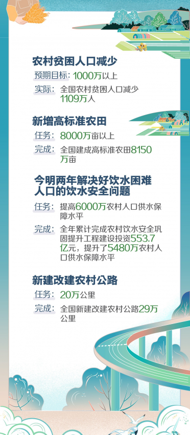 2019年《政府工作报告》量化指标任务落实情况 - 靖西网