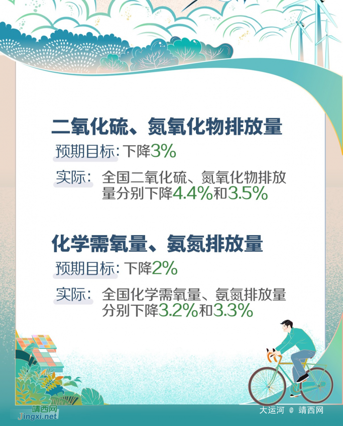 2019年《政府工作报告》量化指标任务落实情况 - 靖西网