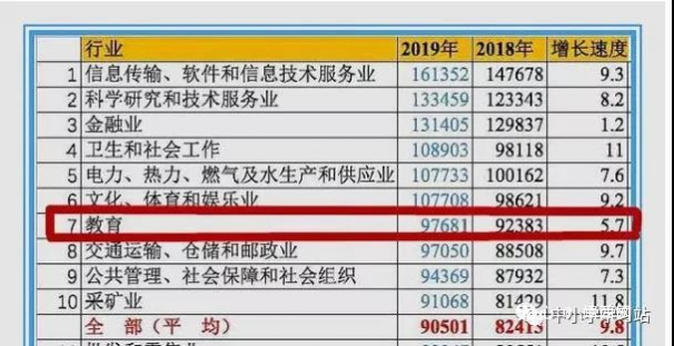 国家统计局：2019年教师人均工资97681元！为什么我只有58391元？你信吗？ - 靖西网