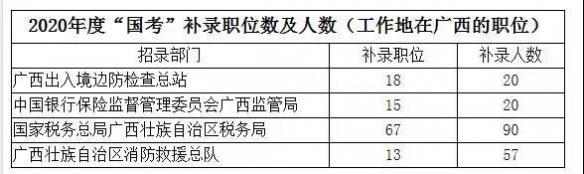 从今天到30日，“国考”补录公务员报名，涉广西职位补录187人 - 靖西网