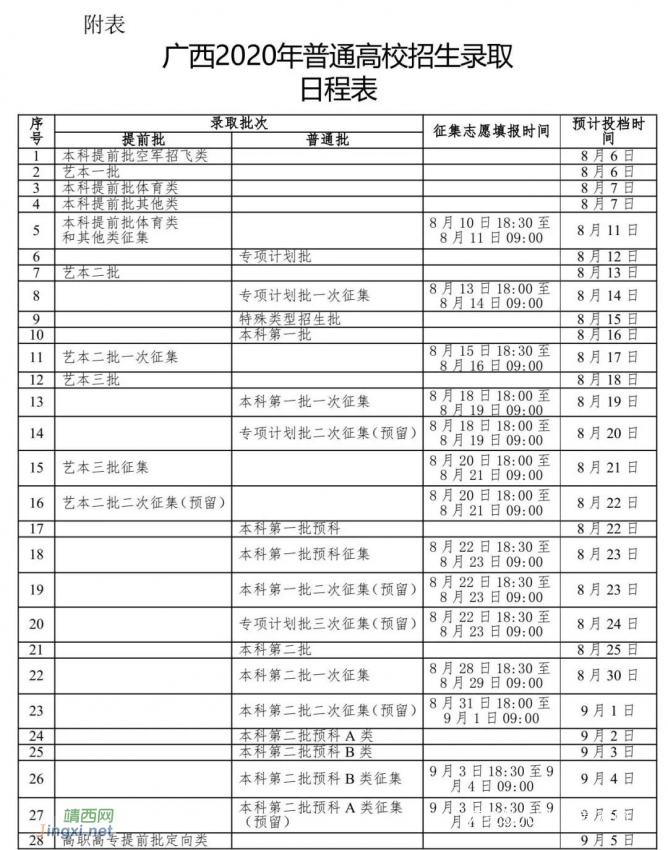 广西2020年普通高校招生录取日程有调整，速看→ - 靖西网
