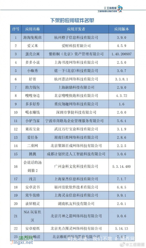 工信部通报！这23款APP下架！ - 靖西网