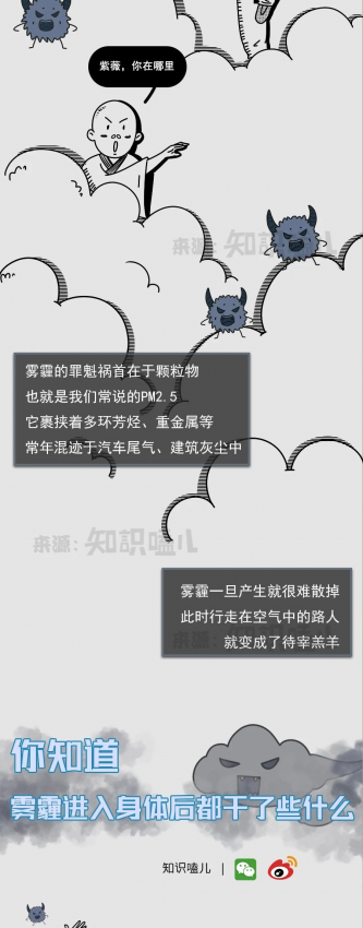 吸入雾霾后，身体会发生什么变化？雾霾进入人体全过程曝光 - 靖西网