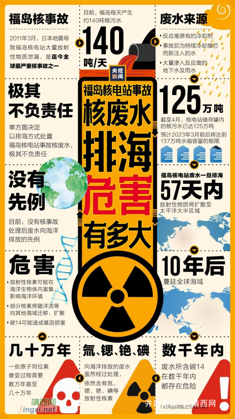 一图看懂日本核废水排海危害 - 靖西网