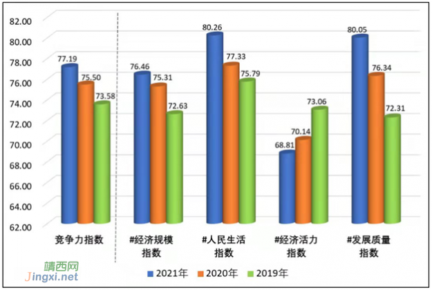 2021中国西部百强县市名单发布 - 靖西网