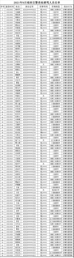 ​2021年9月靖西交警查处酒驾人员的曝光名单来了，快看有没有你认识的？ - 靖西网