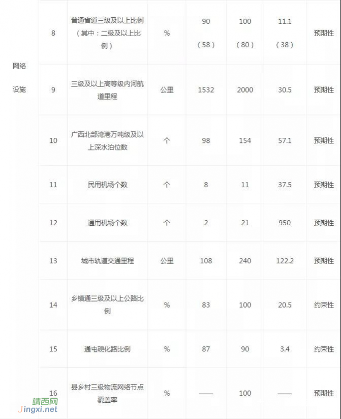 到2025年，广西要建成全国前列“交通大省” - 靖西网