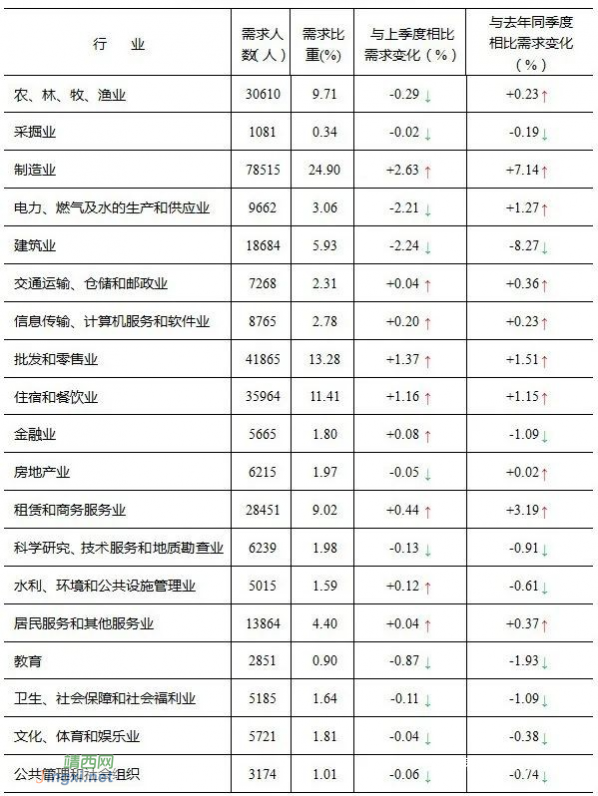 2021年第三季度广西人力资源市场供求状况数据出炉 - 靖西网