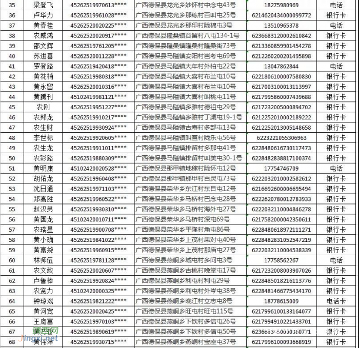 德保县公安机关关于敦促“两卡”违法犯罪嫌疑人员投案自首的通告 - 靖西网