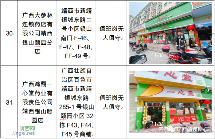 关于对靖西市部分零售药店未严格落实疫情防控措施的通报（第一期） - 靖西网