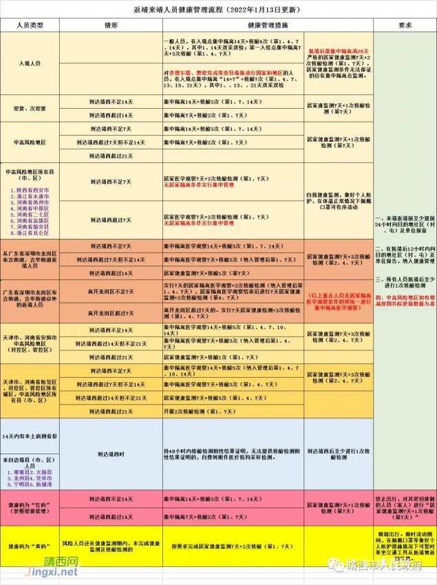 务必了解！返靖来靖人员健康管理流程 - 靖西网