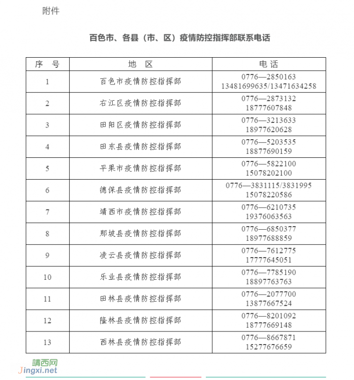 百色市新冠肺炎疫情防控工作领导小组指挥部关于有序解除社区管控的通告 - 靖西网