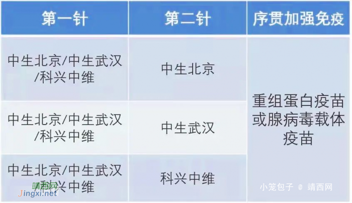 新冠疫苗有了新打法!什么是序贯加强免疫?哪些人符合条件?权威解答来了→ - 靖西网 新冠疫苗有了新打法!什么是序贯加强免疫?哪些人符合条件?权威解答来了→ - 靖西网