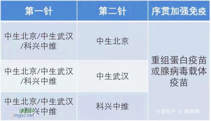 新冠疫苗有了新打法！什么是序贯加强免疫？哪些人符合条件？权威解答来了→ - 靖西网