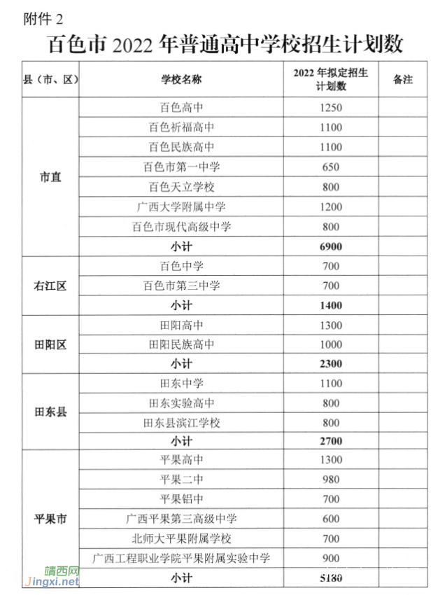 百色普通高中计划招生34060人，中职计划招生12500人 - 靖西网