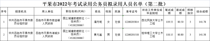 来了！百色市2022年度公务员拟录用人员名单公示（第二批） - 靖西网