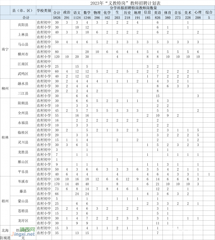 6月12日起报名！2023年广西招聘5936名特岗教师 - 靖西网