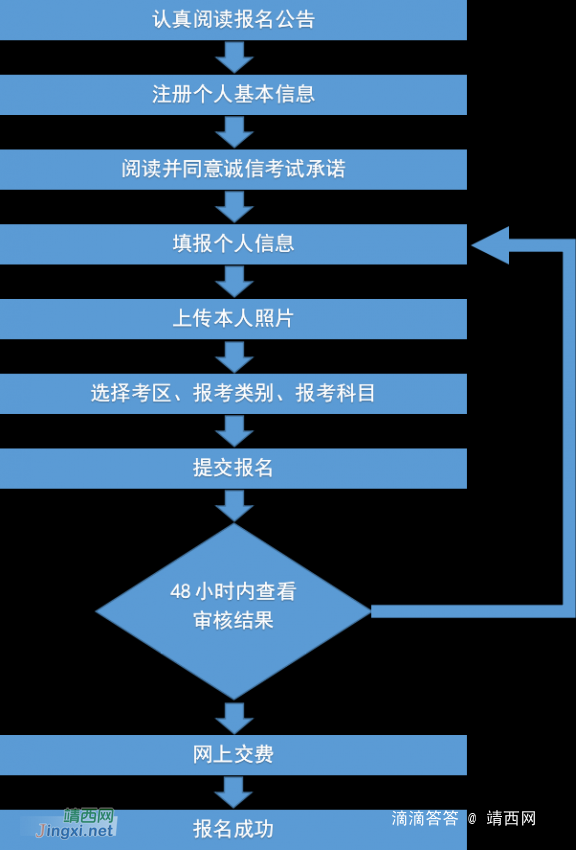 广西2024年上半年中小学教师资格考试笔试公告 - 靖西网