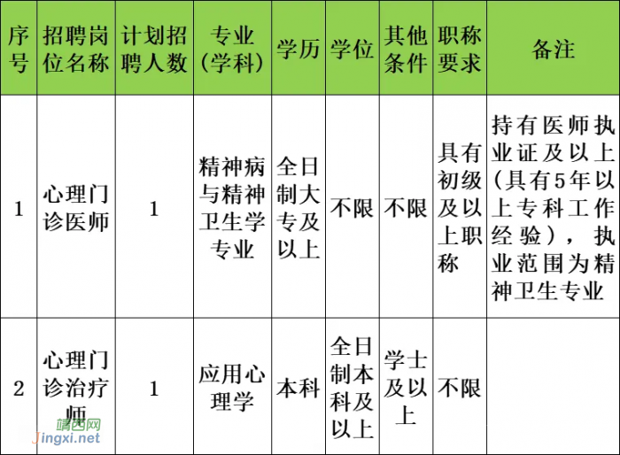 靖西市妇幼保健院公开招聘学科带头人及专业技术人员公告 - 靖西网