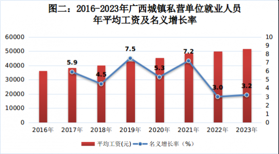 广西2023年平均工资出炉 - 靖西网