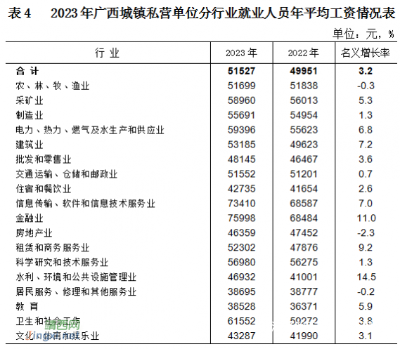 广西2023年平均工资出炉 - 靖西网