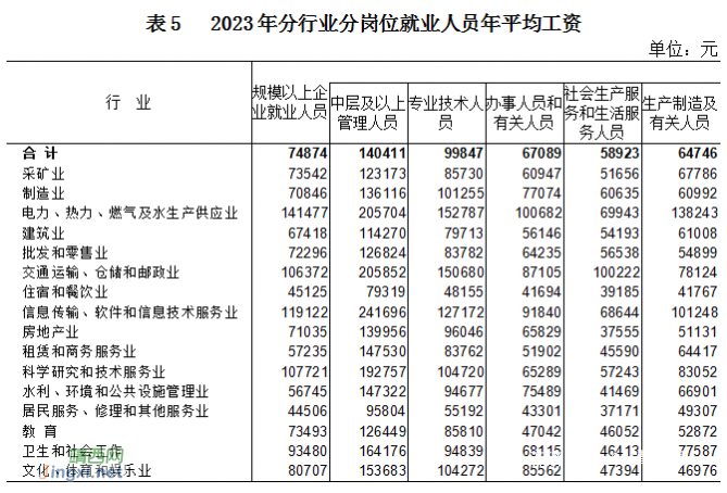 广西2023年平均工资出炉 - 靖西网