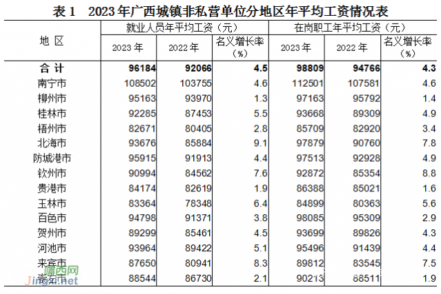 广西2023年平均工资出炉 - 靖西网