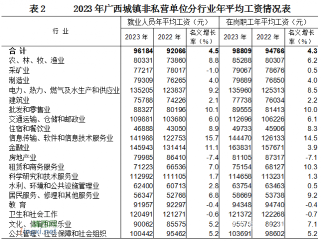 广西2023年平均工资出炉 - 靖西网