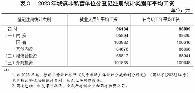 广西2023年平均工资出炉 - 靖西网