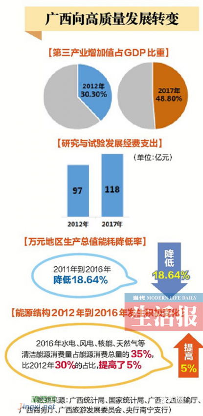 广西居民个人存款突破1.3万亿 钱包鼓消费旺(图) - 靖西网