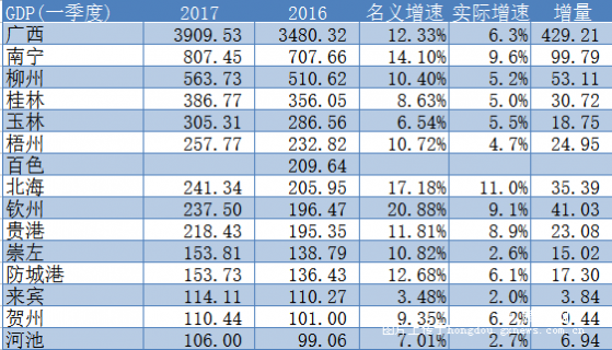 2014年百色各县GDP排名，靖西超田东，田阳最快。 - 靖西网 - 第6页