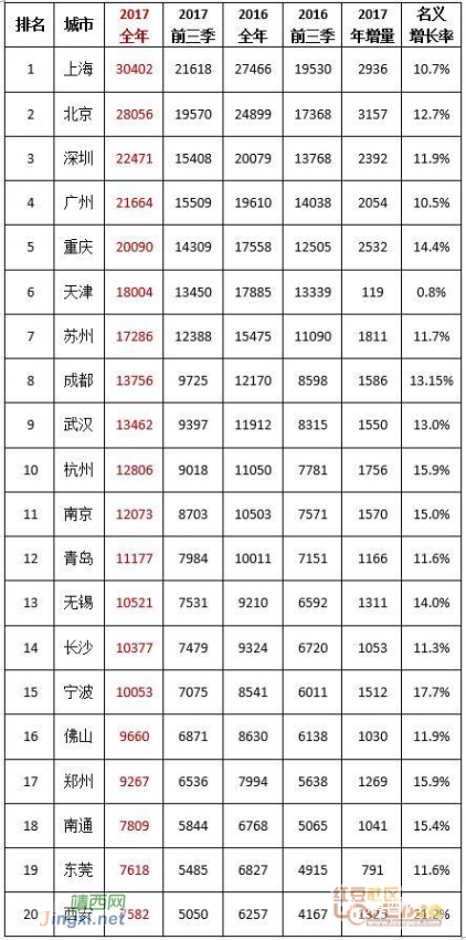 GDP与人口方面，关于人均中国没法跟美国对比 - 靖西网