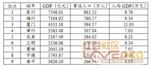 31省区市2017年GDP出炉 高质量发展将成未来主线 - 靖西网