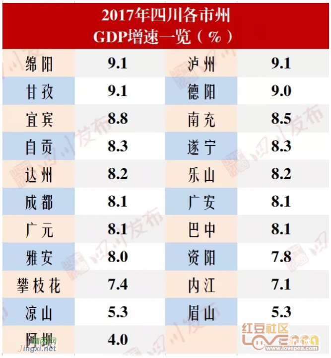 31省区市2017年GDP出炉 高质量发展将成未来主线 - 靖西网