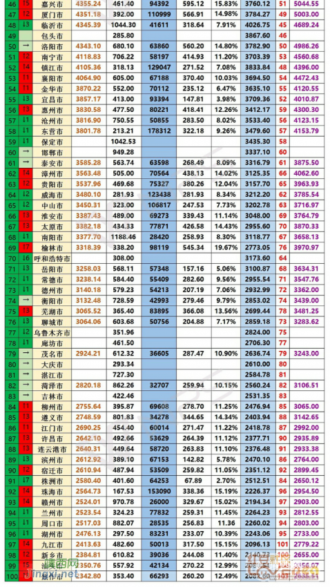 31省区市2017年GDP出炉 高质量发展将成未来主线 - 靖西网 - 第2页