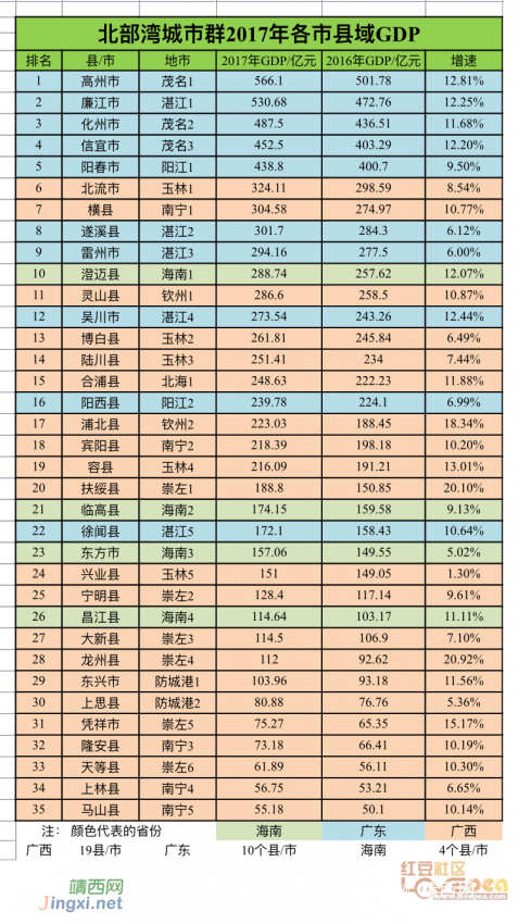 31省区市2017年GDP出炉 高质量发展将成未来主线 - 靖西网 - 第3页