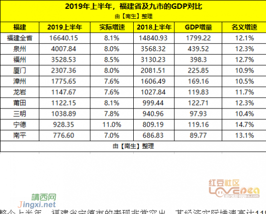 2019年上半年广西GDP增长5.9%    百色6.9% - 靖西网