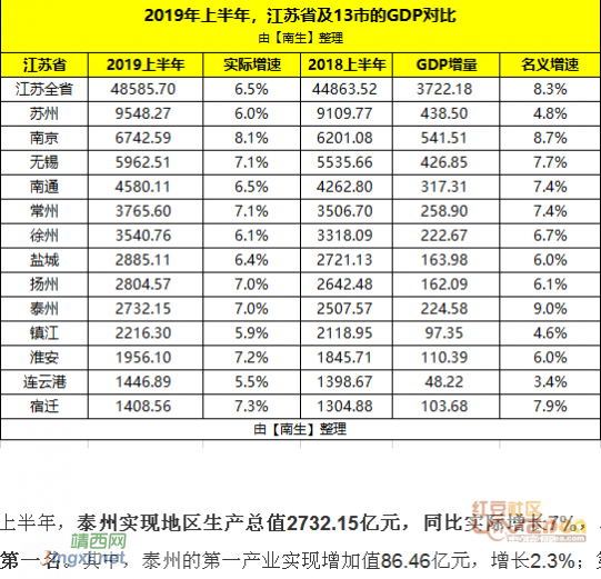 2019年上半年广西GDP增长5.9%    百色6.9% - 靖西网