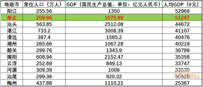 上半年广西GDP 8906.91亿  增长5.9% - 靖西网 - 第2页