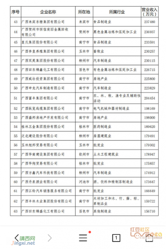 2019年广西民营企业100强发布 靖西一家11名 - 靖西网