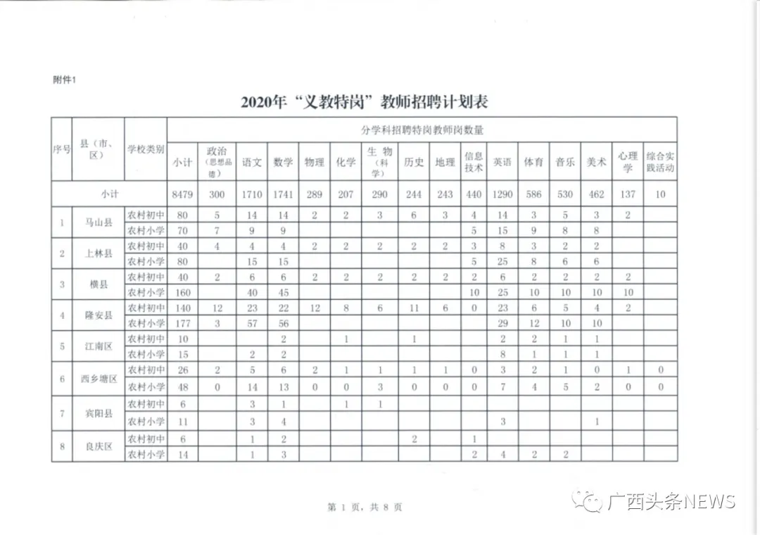 6月16日起开始报名！靖西2020年计划招聘50名特岗教师...... - 靖西网