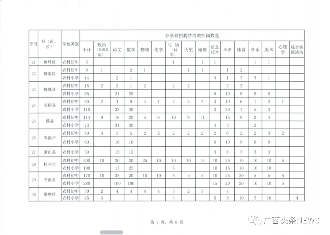 6月16日起开始报名！靖西2020年计划招聘50名特岗教师...... - 靖西网